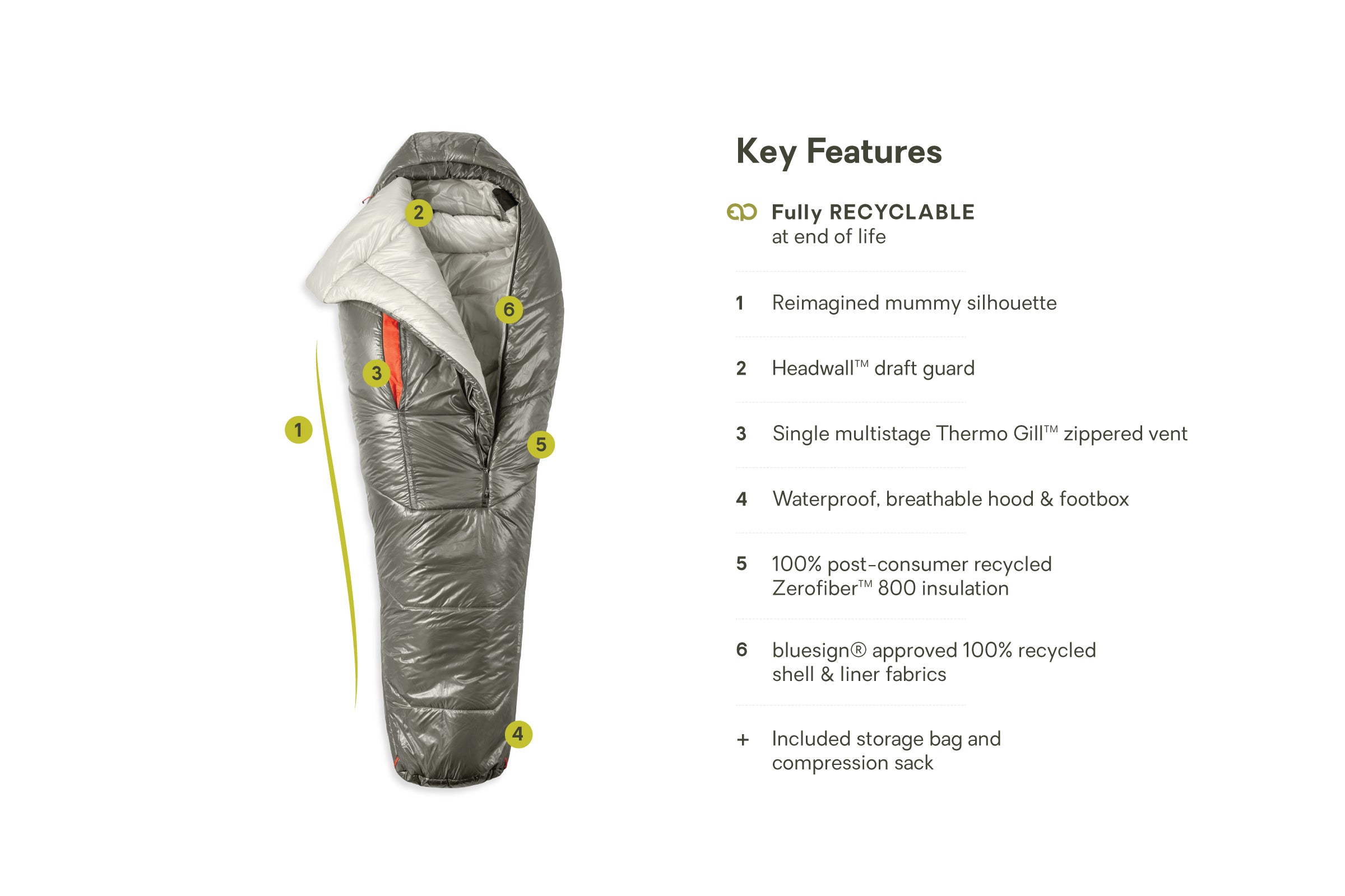 The Nemo Soul 15/25 Sleeping Bag in silver-grey is shown upright, with numbered callouts for features like the draft guard, zippered vent, recycled synthetic insulation, and included storage bag. Key ultralight features are listed to the right.