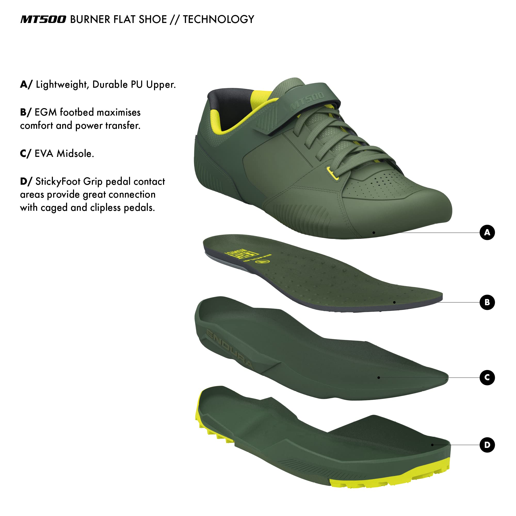 Exploded view of the green Endura MT500 Burner Flat Mountain Bike Shoe displays four labeled layers: durable PU upper, EGM footbed, EVA midsole, and StickyFoot Grip rubber outsole, each with text explaining its function.