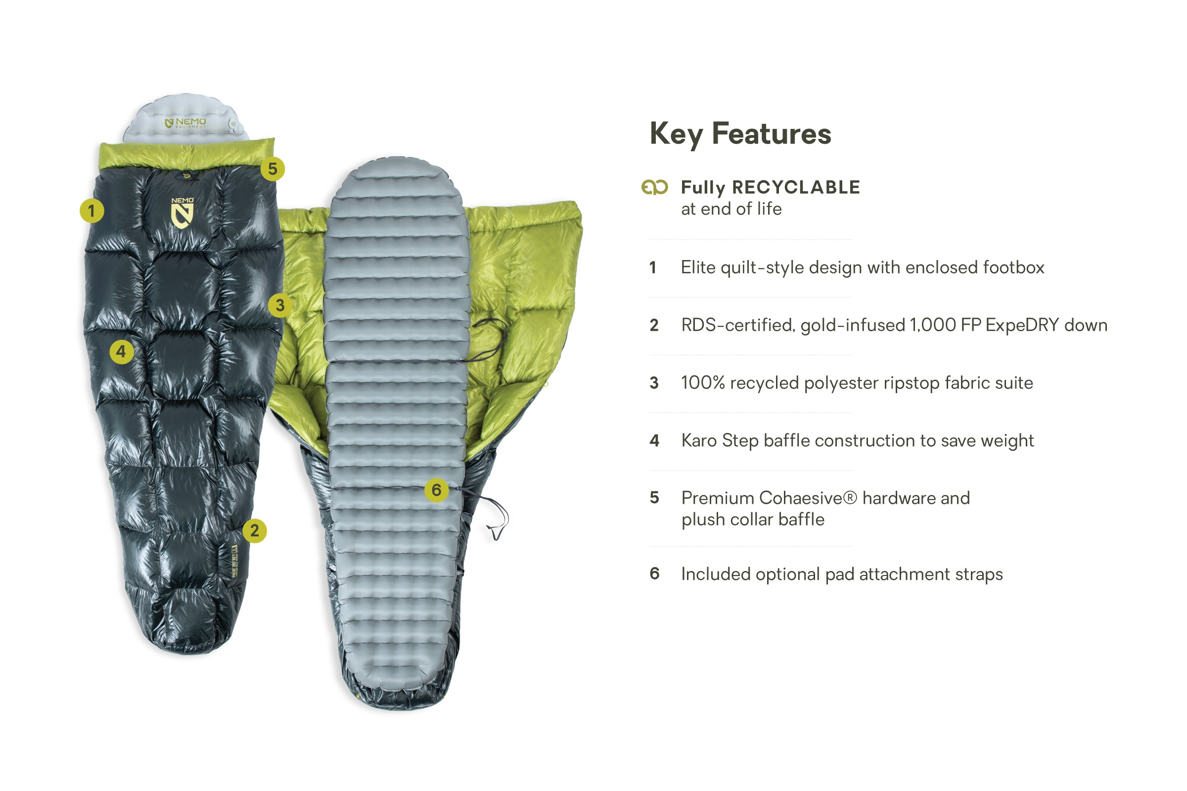Two views of the Nemo Pulse 20/30 Sleeping Bag—one closed, one open to show its insulated pad—are labeled with features. A list outlines key highlights: recycled materials, quilted design, and included accessories.